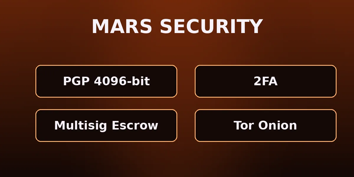 Mars Market mirror authenticity — PGP-signed list, Tor and I2P, multisig escrow